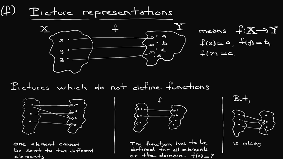 Basic Function Mappings