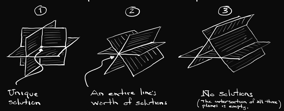 Linear System Solutions