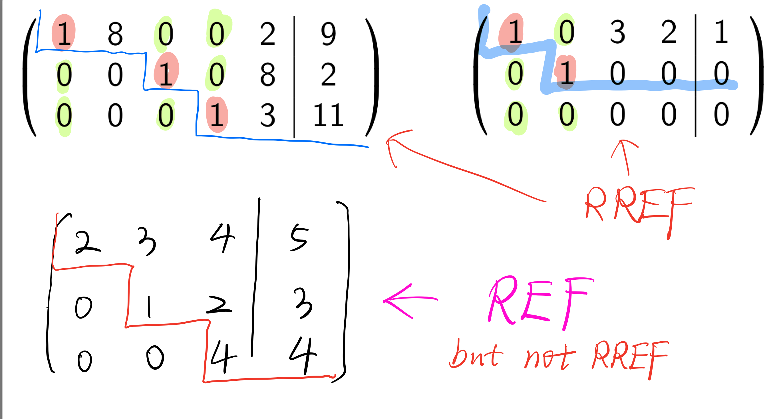 Row-Reduced Echelon Form Example